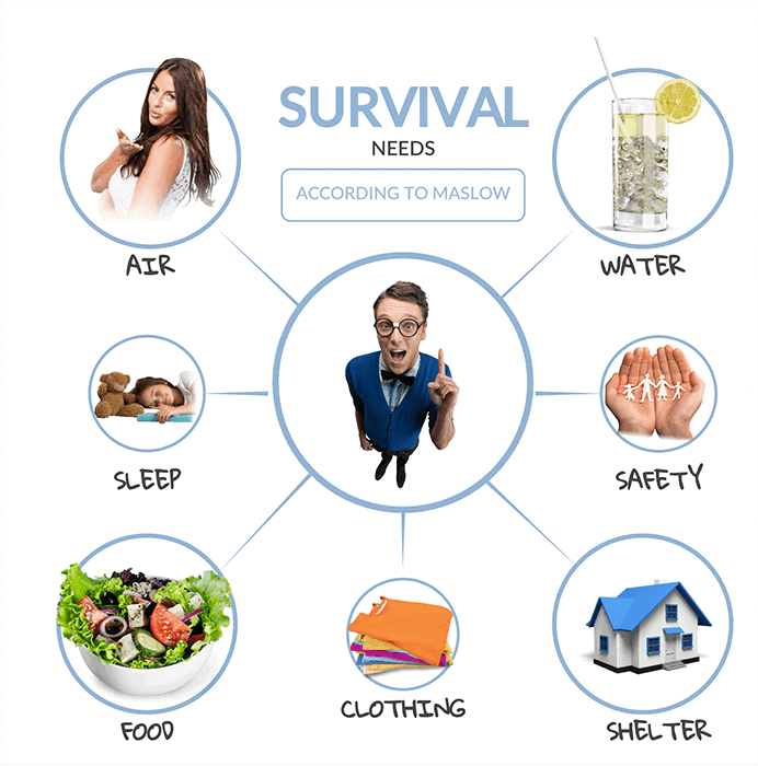 7-basic-human-needs-according-to-maslow-survival-report